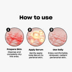 ASSET Hole SERUM