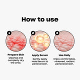 ASSET Hole SERUM