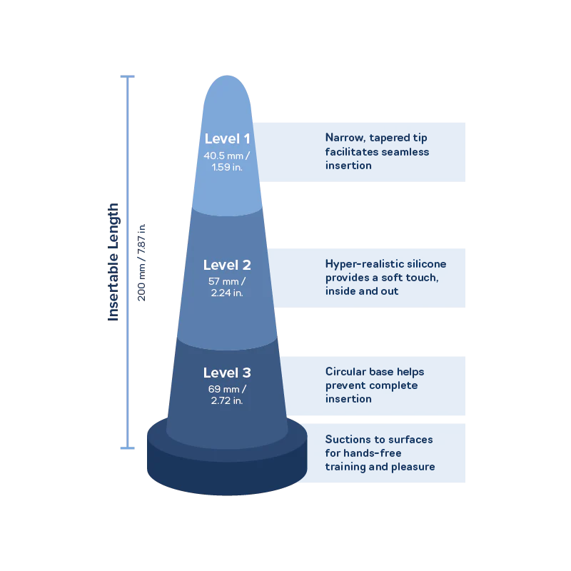 Future Method Silicone Anal Cone for Training