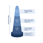 Future Method Silicone Anal Cone for Training