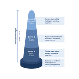 Future Method Silicone Anal Cone for Training