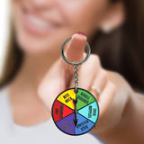 Super Fun Key Chain, Sex Spinner